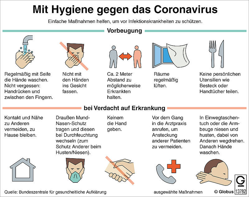 csm_Grafik_Hygiene_Corona_dpa_c2cd9437ec.jpg