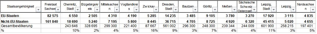 Statistik Ausländer_2021.PNG